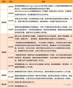 干貨 | 我國(guó)醫(yī)藥外包行業(yè)發(fā)展現(xiàn)狀與檔案服務(wù)承接機(jī)遇分析