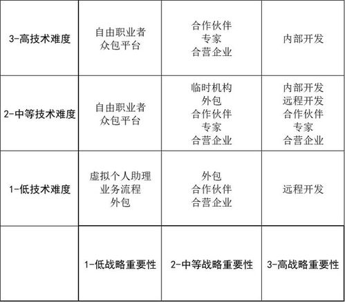 駕馭外包 硬件產(chǎn)品開(kāi)發(fā)與檔案服務(wù)的成功五要素與實(shí)施地圖