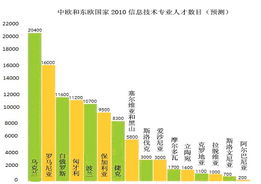 烏克蘭信息服務(wù)出口激增 檔案服務(wù)外包成為增長(zhǎng)新引擎